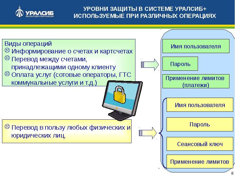 Дбо это. Системы дистанционного банковского обслуживания. Система ДБО. Система дистанционного обслуживания клиентов банка. Системы ДБО банка.