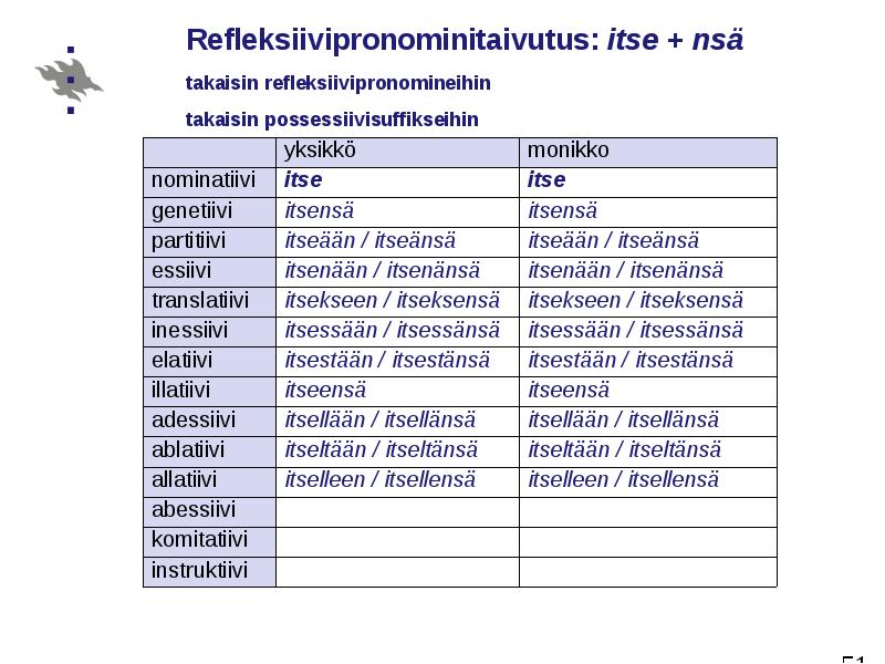 Suomen Kielioppia Edistyneille Pronominit