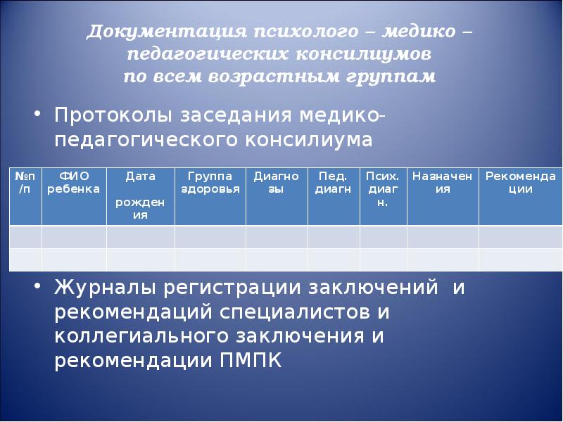 Журнал регистрации коллегиальных заключений психолого педагогического консилиума образец заполнения