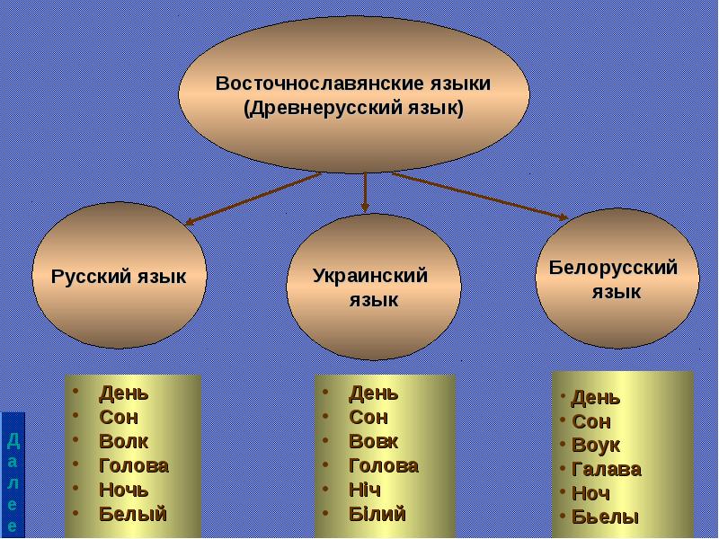 Русскоязычная литература беларуси презентация