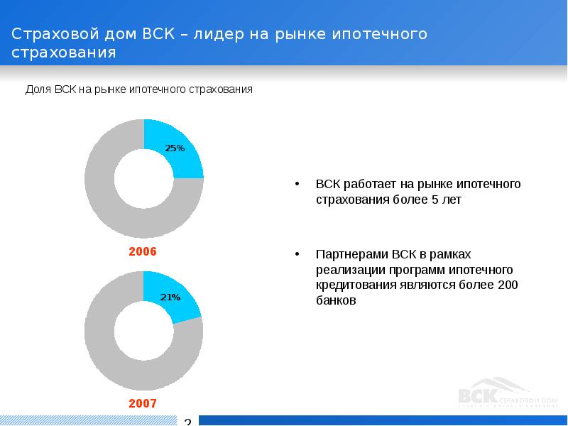 Презентация вск страховой дом