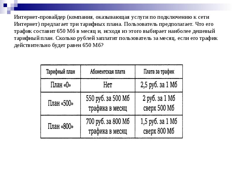 Интернет провайдер предлагает три тарифных плана план 0 план 700 план 1000