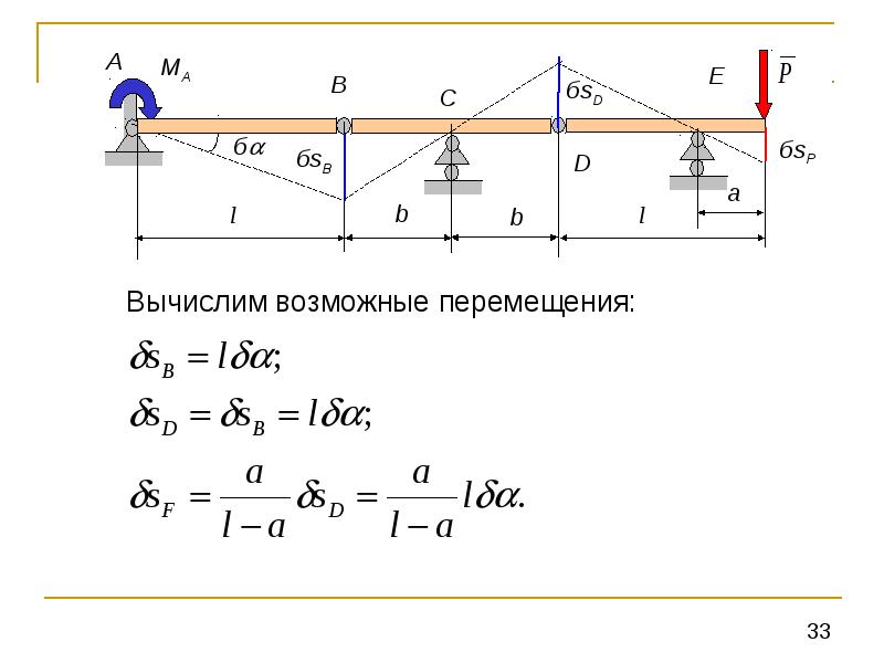 Аналитическая механика. Общее уравнение аналитической динамики. Аналитическая механика общее уравнение механики. Аналитическая механика возможное перемещение.