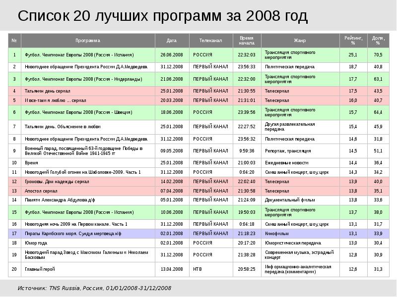 Покажи список программ