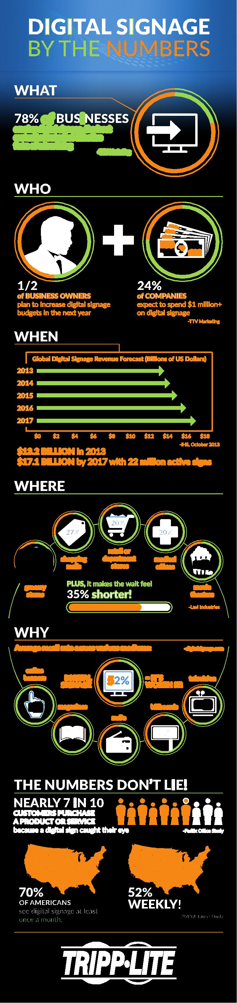 Digital Signage Growth by the Numbers презентация, доклад, проект