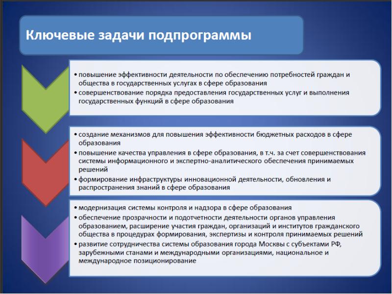 Основные направления компании. Ключевые задачи. Ключевые активности. Ключевые задачи НСУД. Ключевые задачи для общества государства в сфере образования.