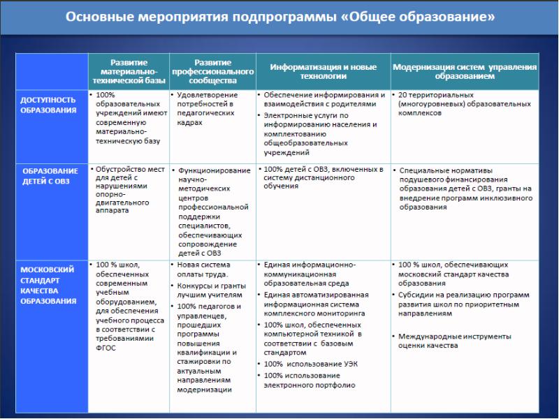 Основные направления компании