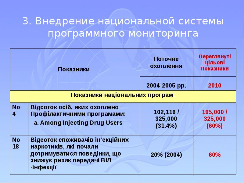 Национальная система мониторинга. Внедрение национальной системы биозащиты.. Поточне.