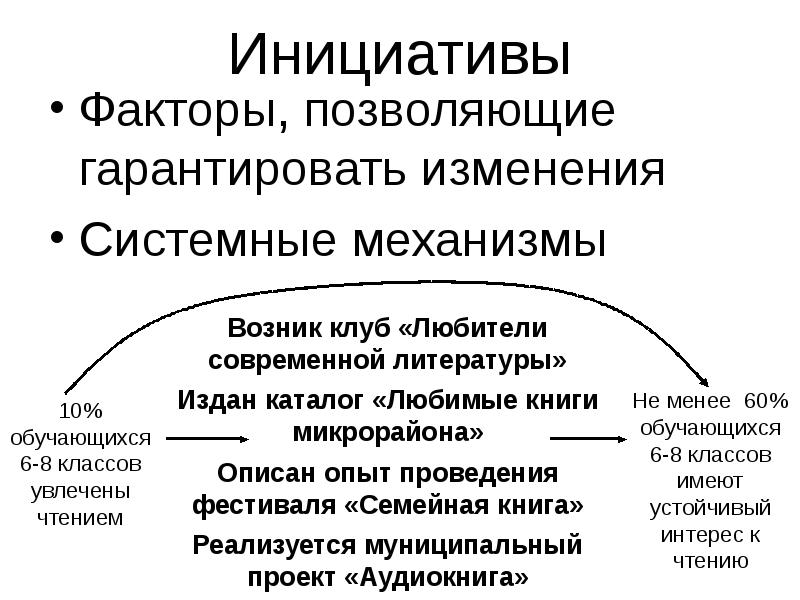 Esg принципы компании. фактор инициатива. инициативность картинки. предприниматели воронежского края. развитие человеческого капитала рисунок.