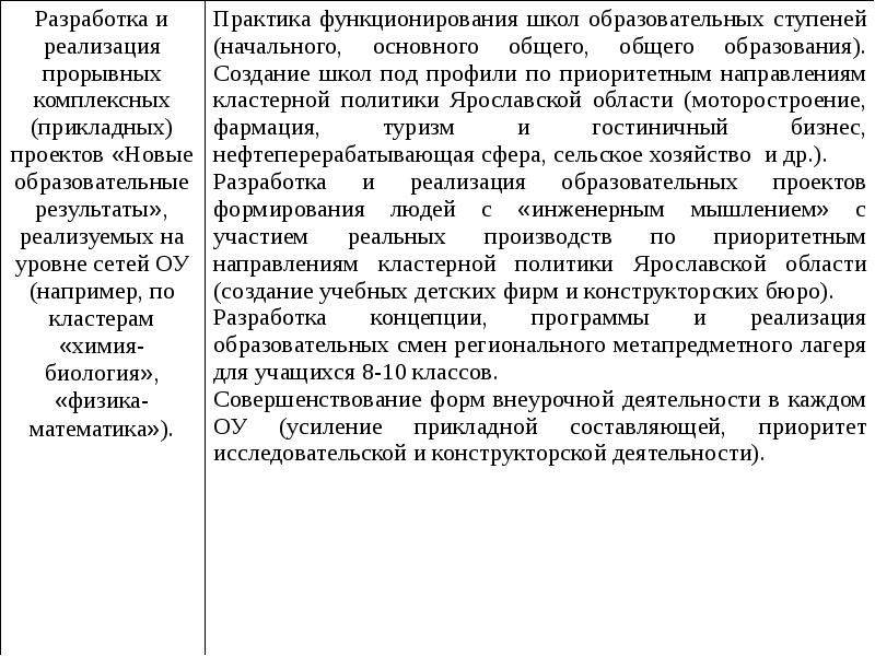 Как написать педагогический проект