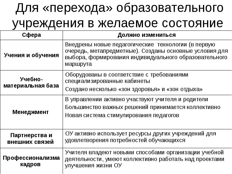 Содержание образовательного проекта