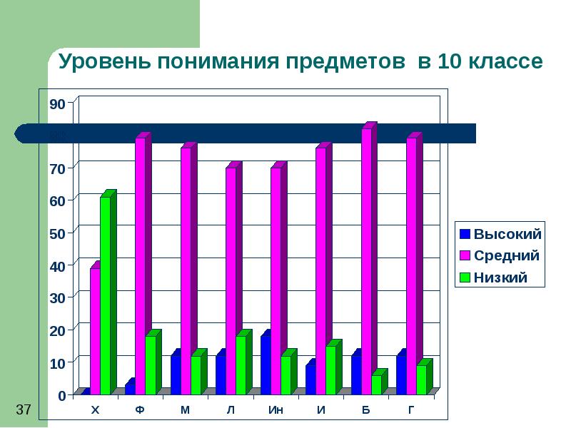 Проект экспериментальной работы в образовательном учреждении