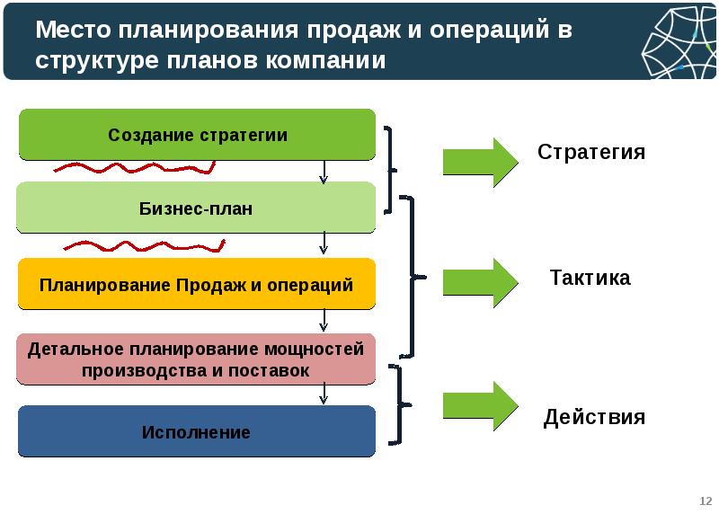 Разработка агентского плана продаж