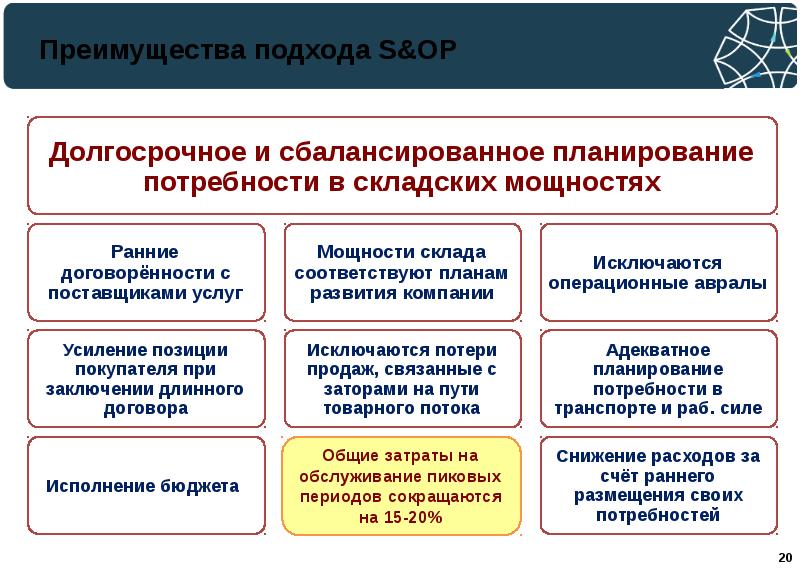 Преимущество подхода. Долгосрочное планирование продаж. Подходы к планированию продаж. Долгосрочный план продаж. Плюсы долгосрочного планирования.