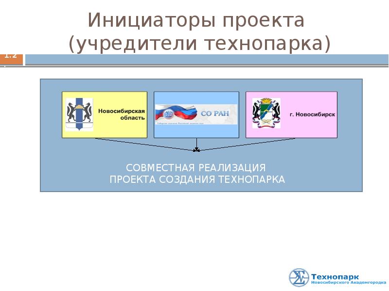 Создание технопарка презентация