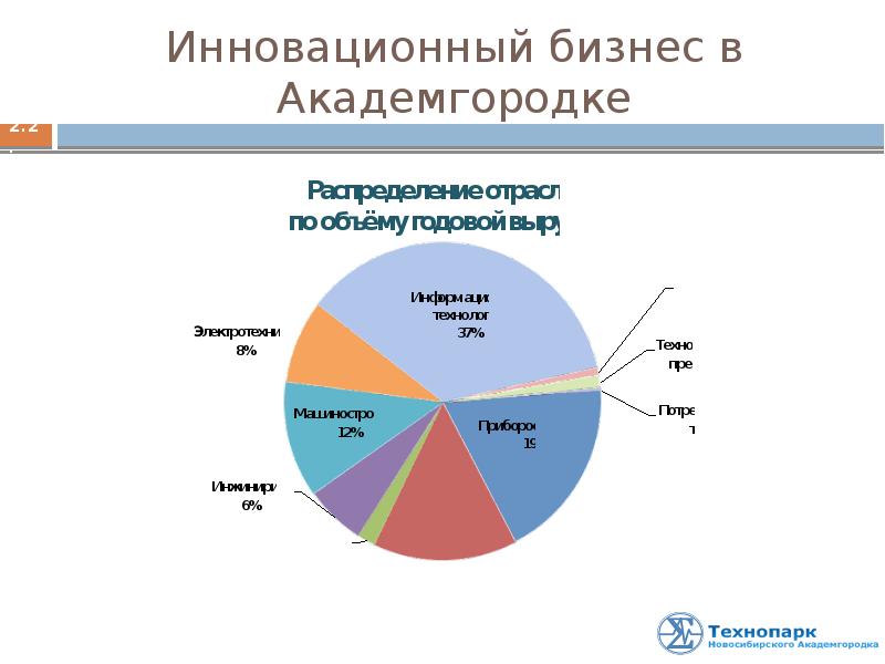 Академгородок новосибирск презентация