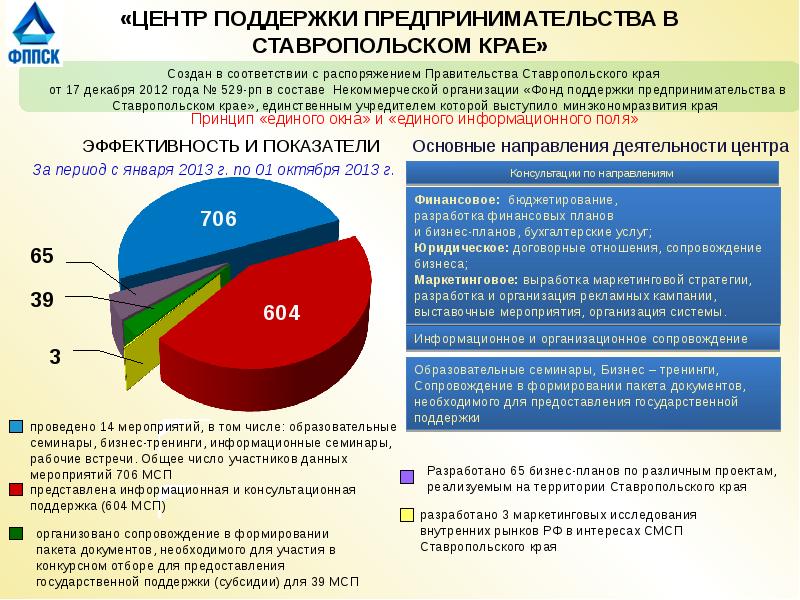 Ставропольский край экономика презентация