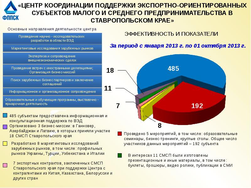 Субъекты малого и среднего предпринимательства презентация