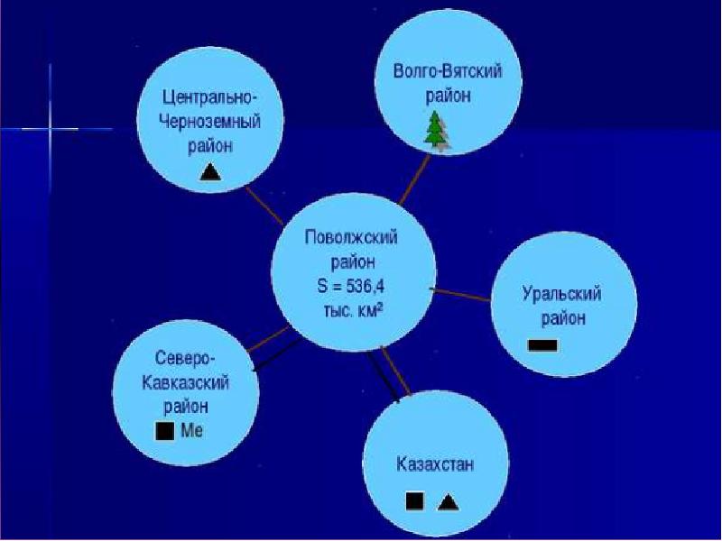 Центрально черноземный район интеллект карта