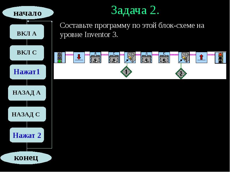 Перечислите команды