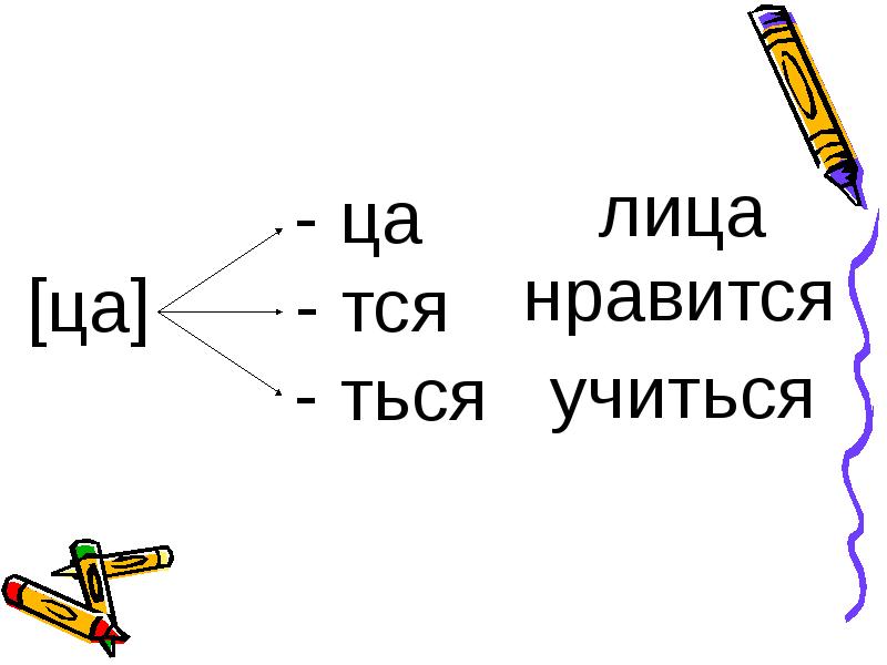 Схема тся и ться в глаголах