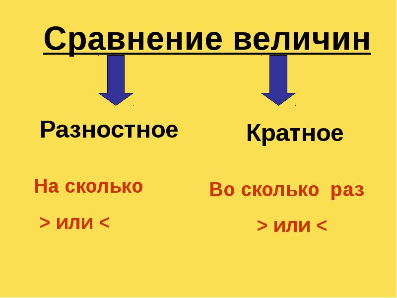 Сравнение во сколько раз. Кратное сравнение. Задачи на кратное и разностное сравнение 3 класс. Кратное сравнение чисел. Разностное и кратное сравнение.