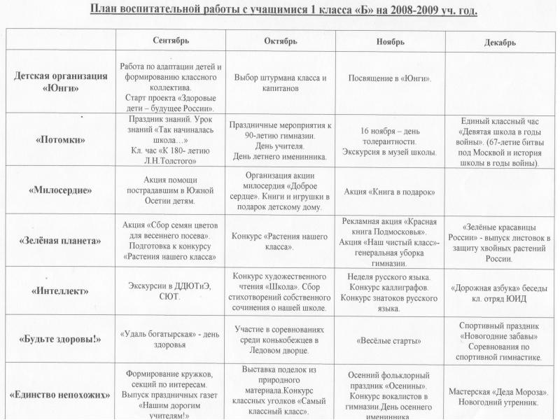 План воспитательной работы план работы с родителями в