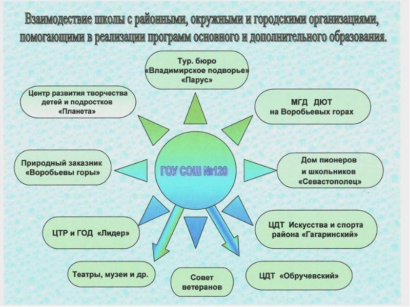 Государственные образовательные учреждения г москвы. План представления школы. Представление школы презентация. Краткая информация для представлении школы. Текст о представлении школьного проекта.