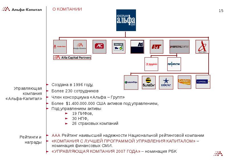 Закрытый паевой инвестиционный комбинированный фонд образовательные проекты