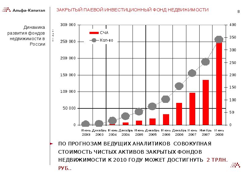 Закрытый паевой