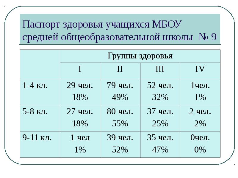 Паспорт здоровья презентация