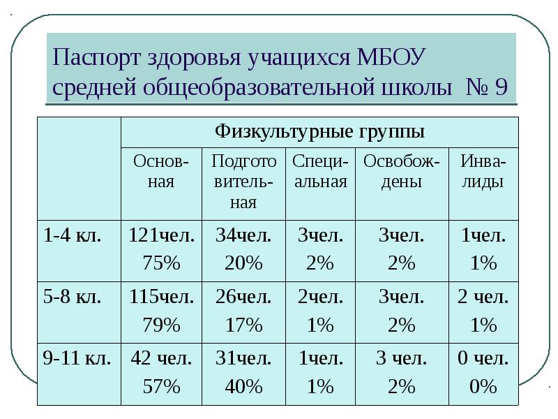 Паспорт здоровья дошкольника в доу образец