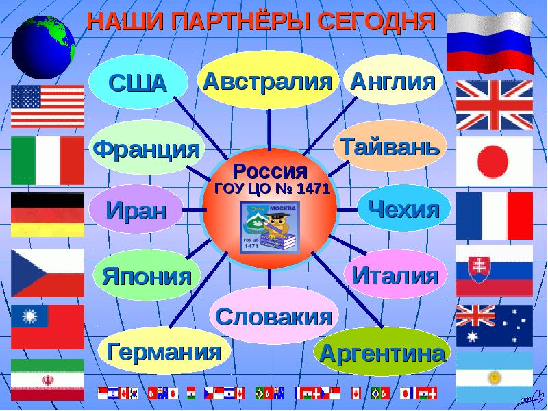 Проект школьные предметы в россии и англии