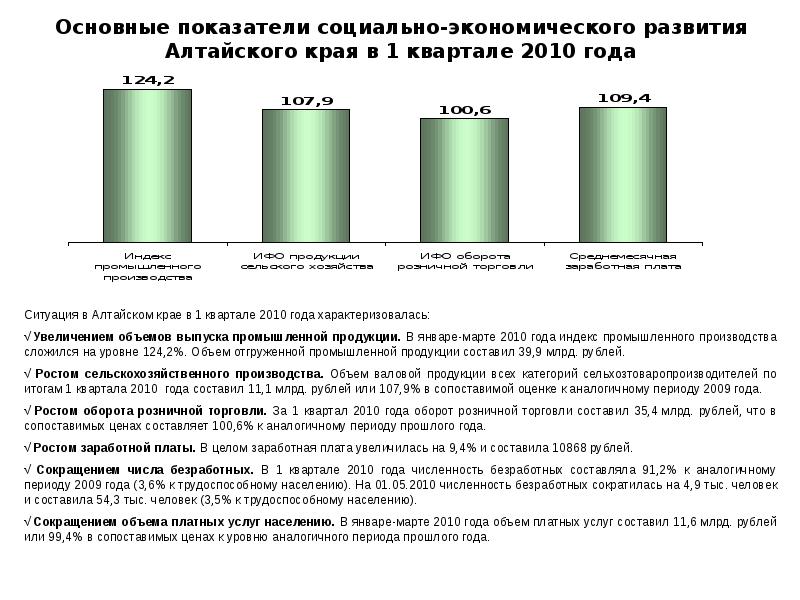 Алтай врп. Карта промышленности алтайского края. Социально экономическая характеристика алтайского края. Направления развития туризма алтайского края. Экономические показатели алтайского края.