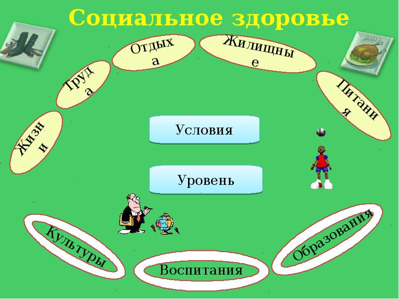 Презентация социальное здоровье