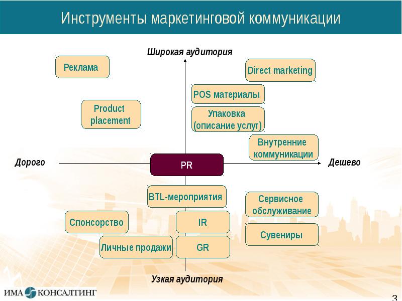 Упаковка маркетинг презентация