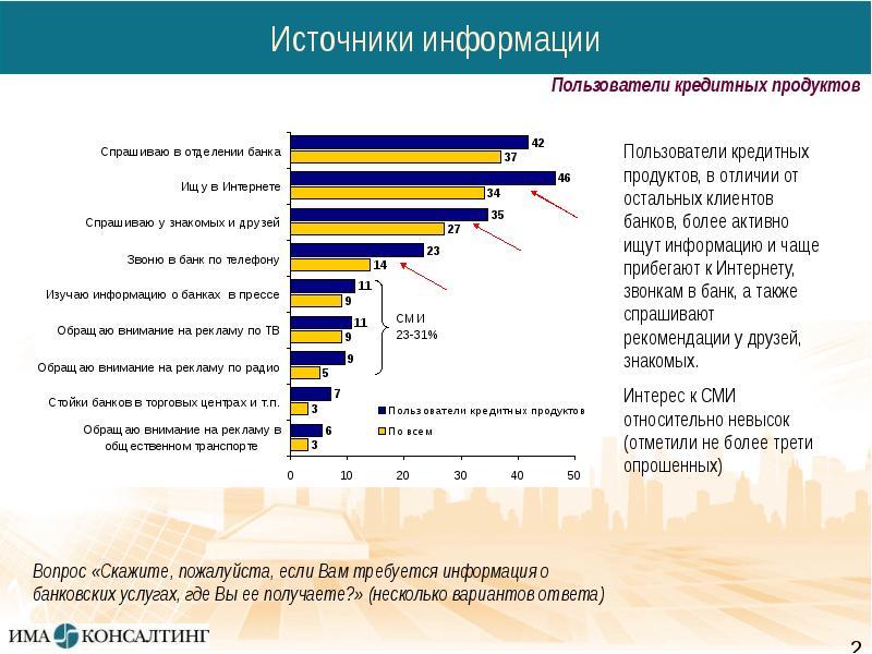 Схема каналов продвижения банковских продуктов и услуг