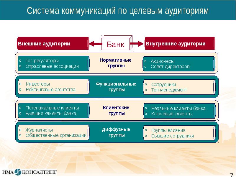 Условия эффективной презентации банковского продукта