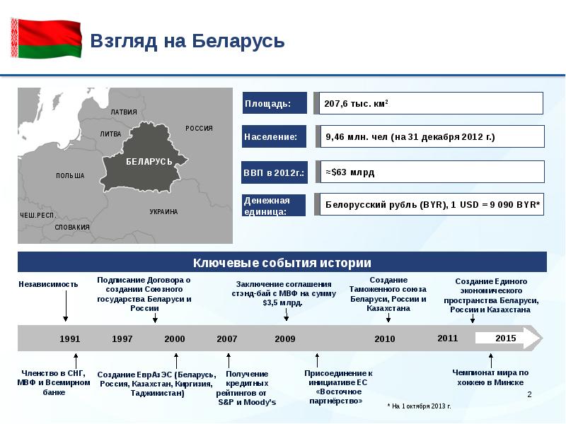 Площадь украины сравнение. Беларусь размер территории. Беларусь площадь и население. Беларусь территория и население. Белоруссия Размеры территории.