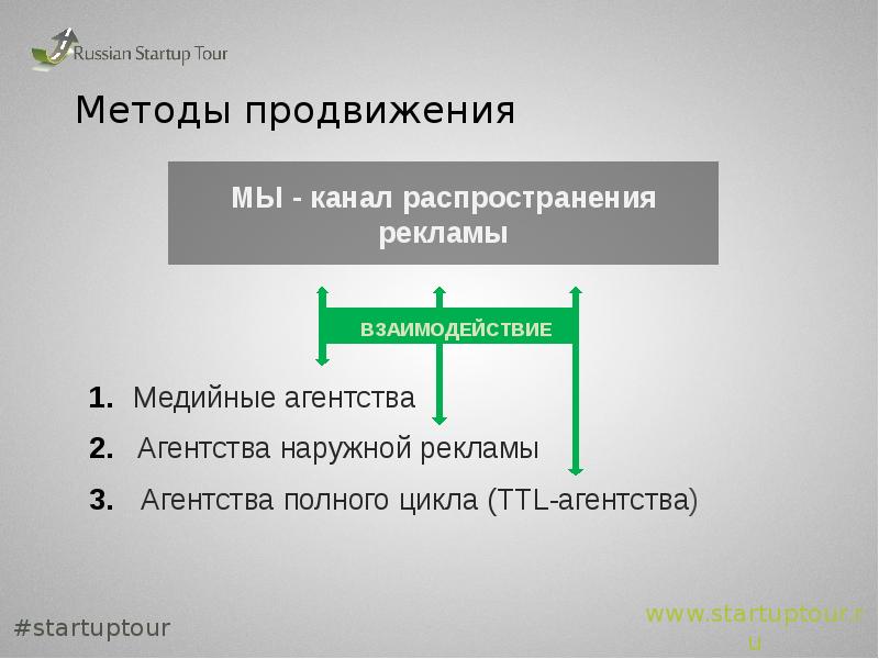 Методы продвижения. Методы продвижения информации. Способы продвижения рекламы. Бесплатные способы продвижения рекламы. Продвижение телеканала способы.