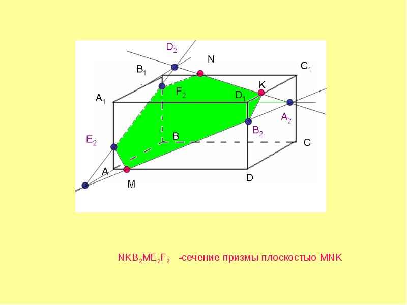 Построение сечений многогранников презентация