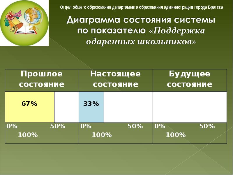 Выборы города братска