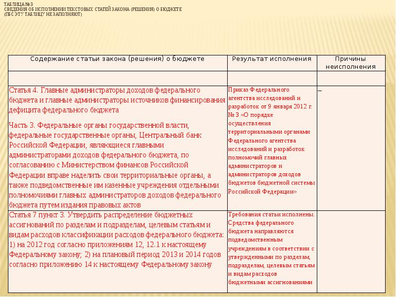 Пояснительная записка форма 0503160 образец заполнения