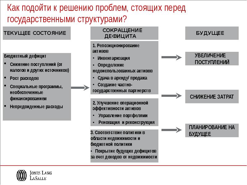 Стоит проблема. Необеспеченные финансированием. Проблемы стоящие перед фирмами монополистами. Недостатки снижения себестоимости. Преимущества и недостатки снижения себестоимости.