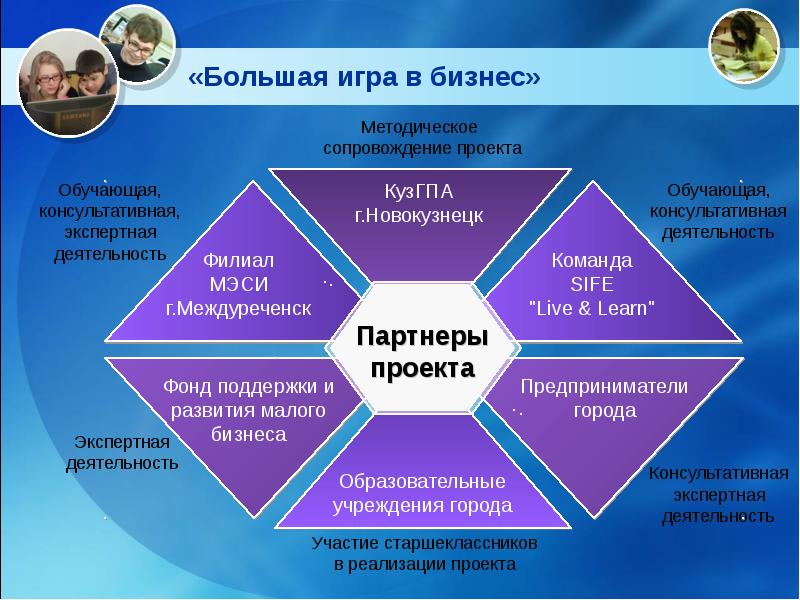 Проекты обучение через предпринимательство