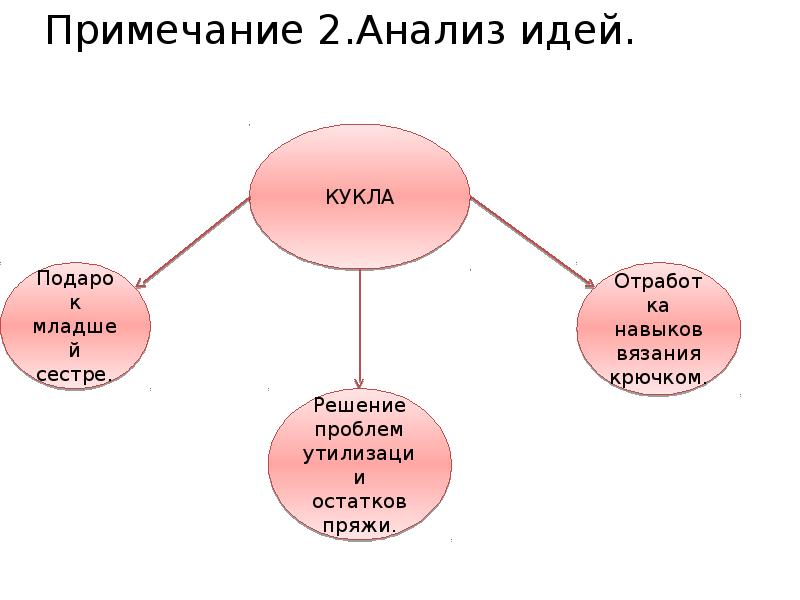 основная мысль кукла