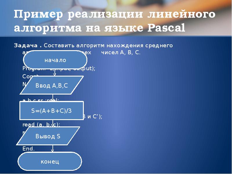 Реализующие линейный алгоритм