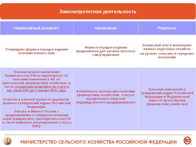 План законопроектной деятельности правительства на 2023