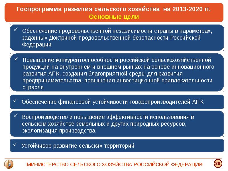 Цели хозяйства. Госпрограмма сельского хозяйства 2013-2020. Государственная программа развития сельского хозяйства. Госпрограмма развития сельского хозяйства. Госпрограммы по развитию сельского хозяйства.