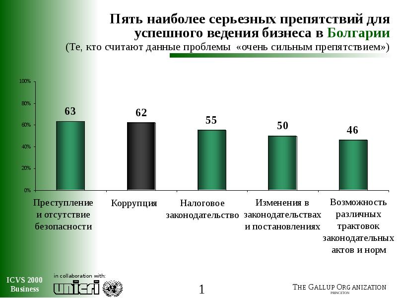 Исследование преступности